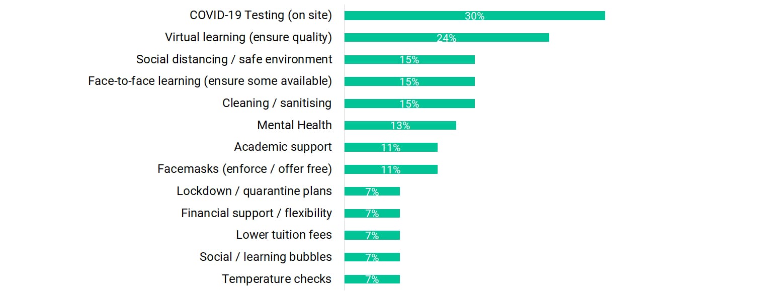 covid-19-research-graph